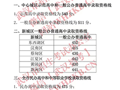 湖北部分地区2023年中考分数线已公布，达不到普高线该怎么办？